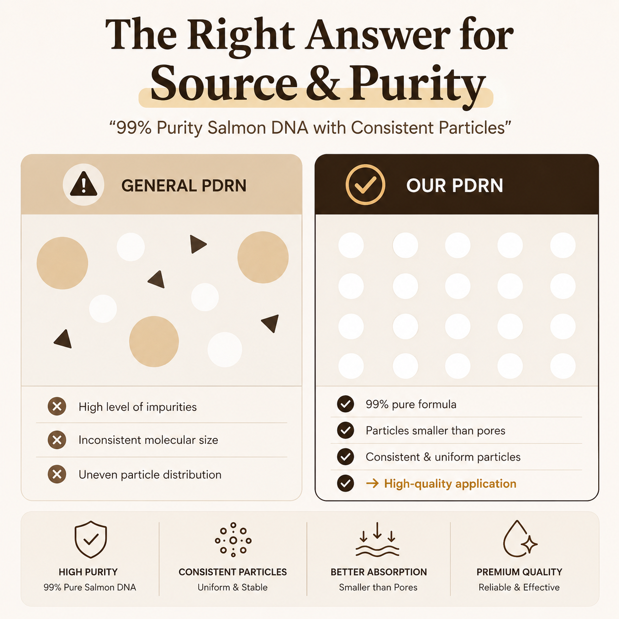 Right purity